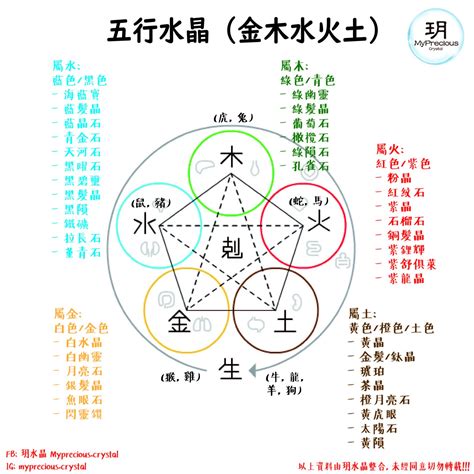 五行土的顏色|【屬土的顏色】土命人靠「色」補運！揭秘五行中屬土的顏色有哪。